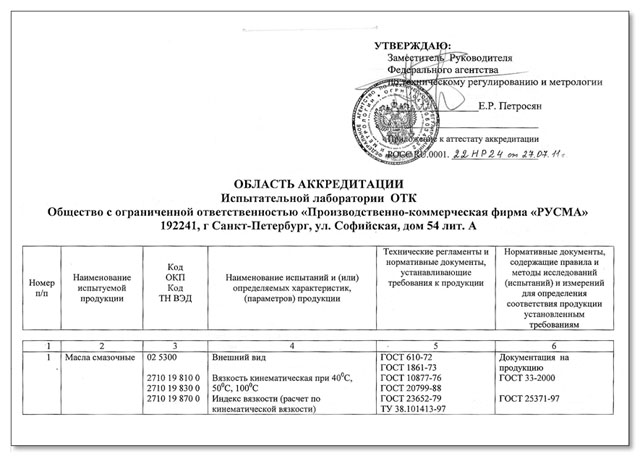 План по расширению области аккредитации